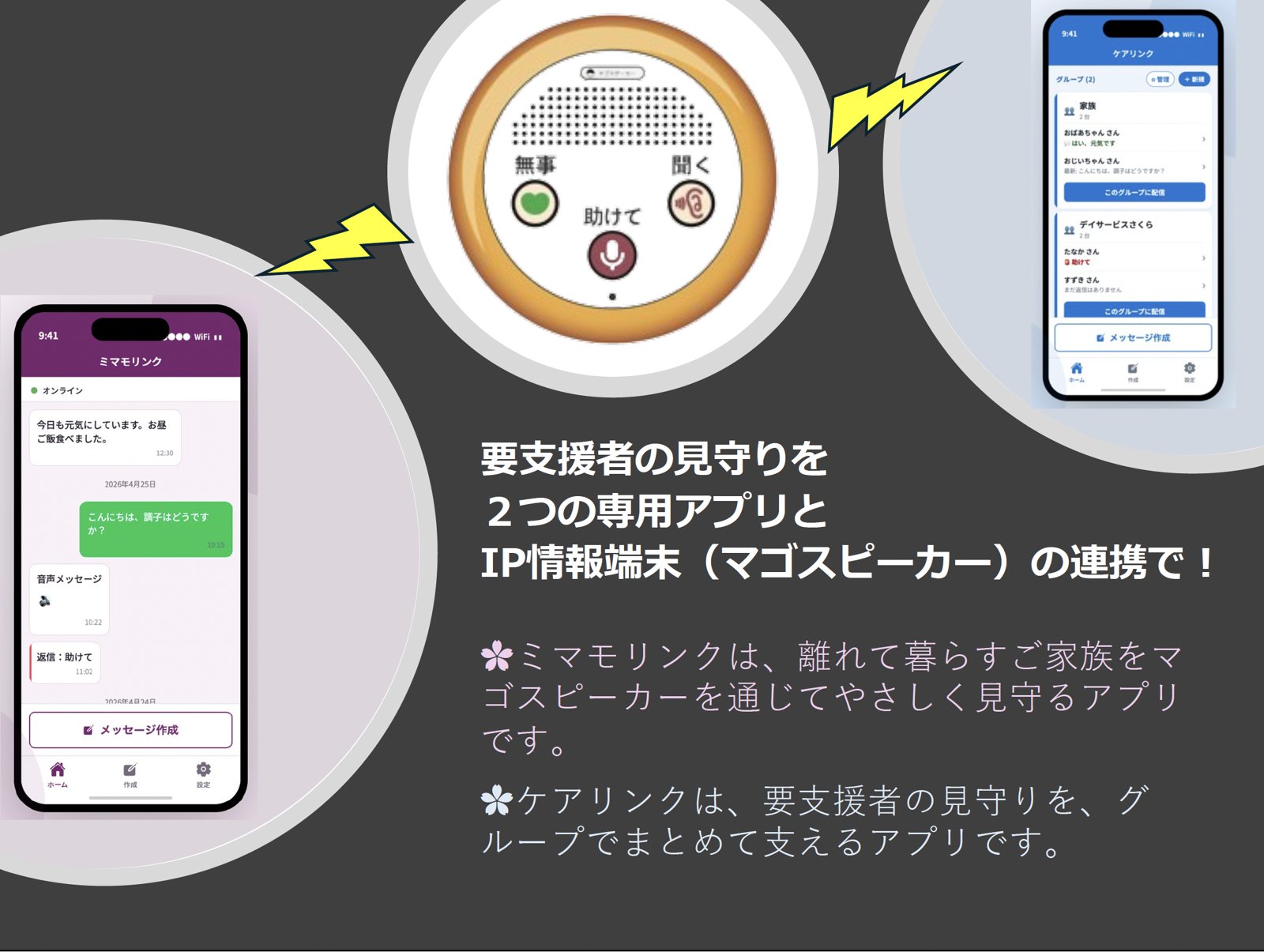 要支援者の見守りを、ミマモリンク・ケアリンクの2つの専用アプリとIP情報端末マゴスピーカーの連携で実現するイメージ図
