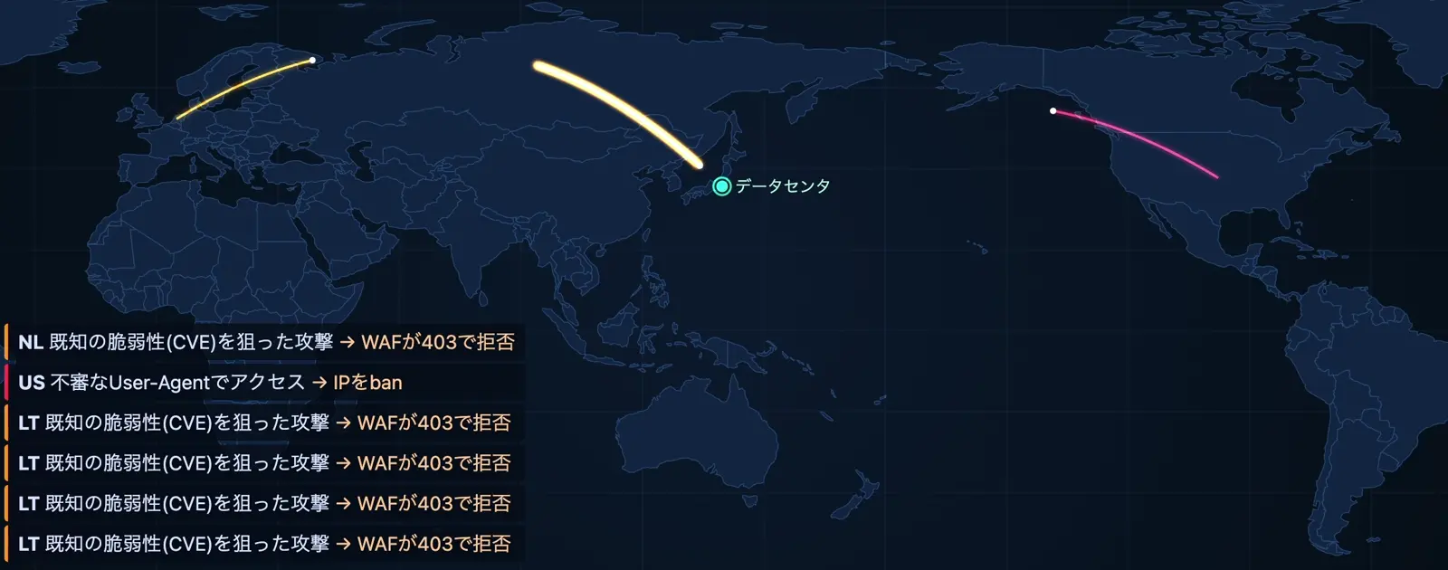 世界地図上にWAF拒否とIP遮断判定を表示した監視画面